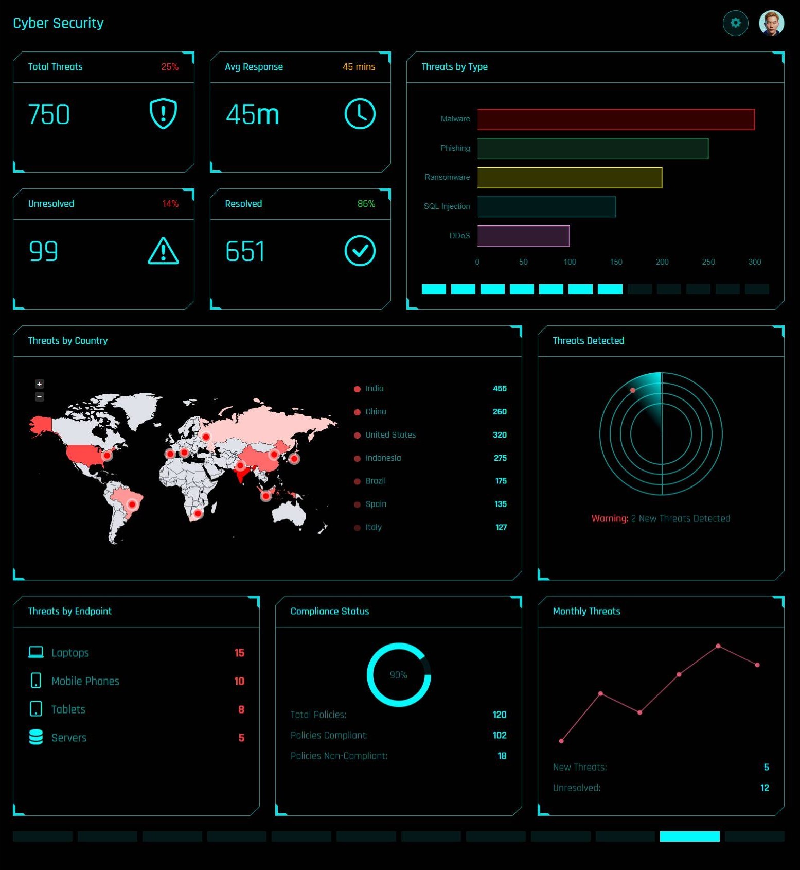 Cyber Security Dashboard