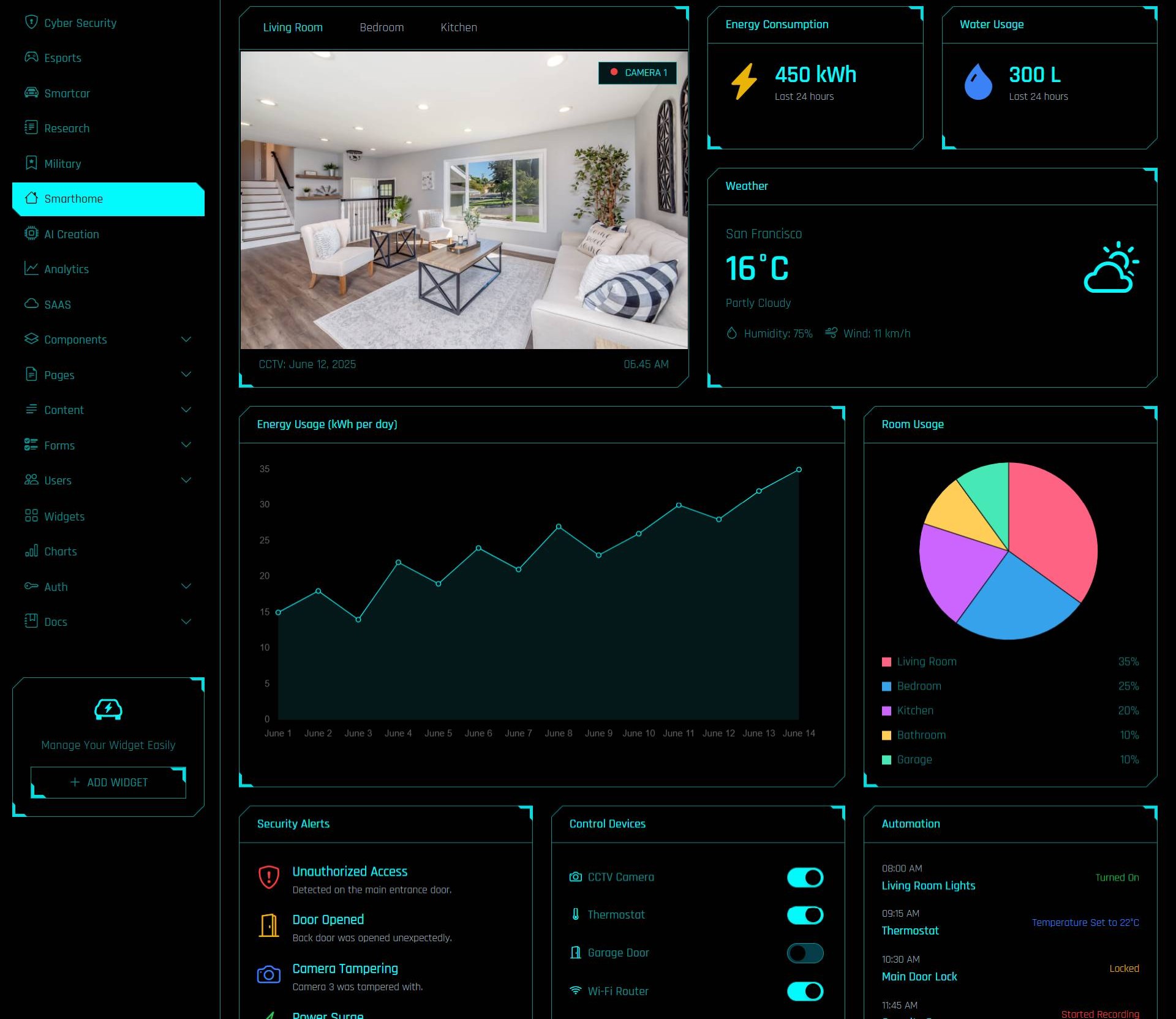 Smarthome Dashboard